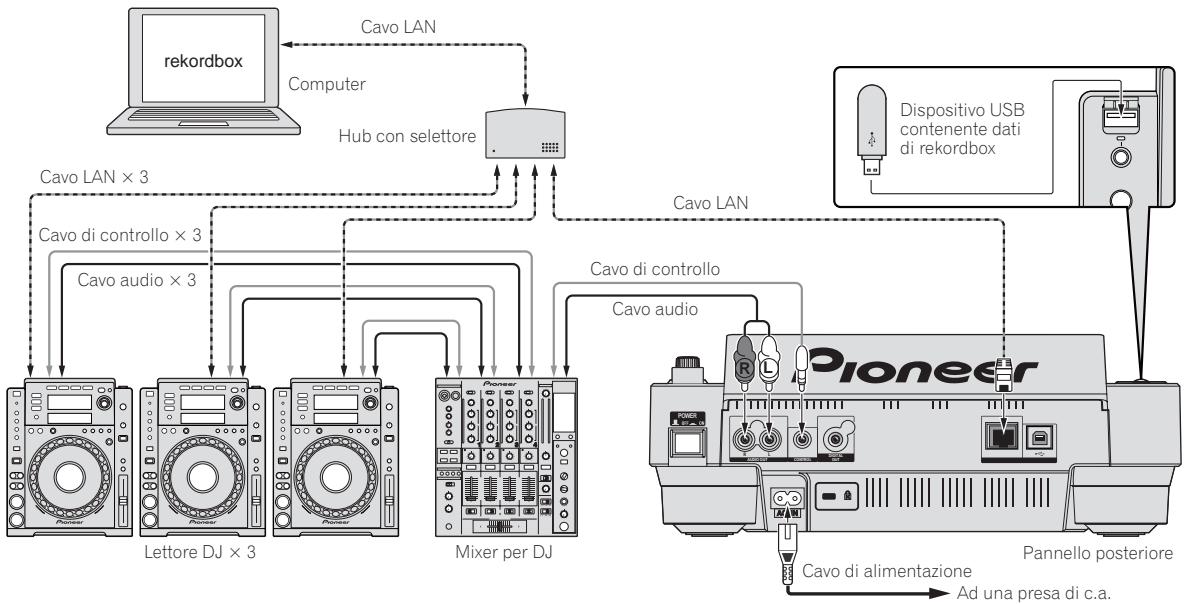 PIONEER CDJ-900 - Uso in combinazione con rekordbox - 1