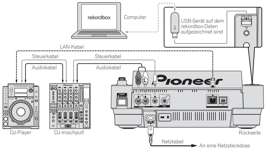 PIONEER CDJ-900 - Basic-Stil - 1