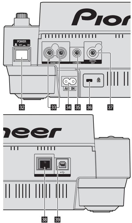 PIONEER CDJ-900 - Названия деталей и функции - 2