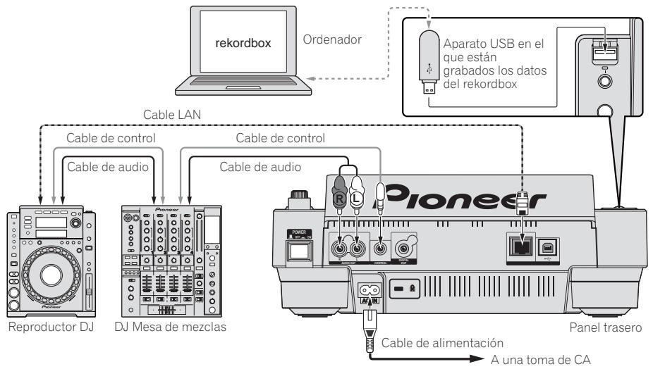 PIONEER CDJ-900 - Estilo básico - 1
