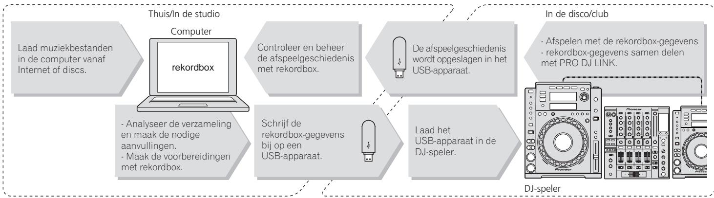 PIONEER CDJ-900 - USB Export - 1
