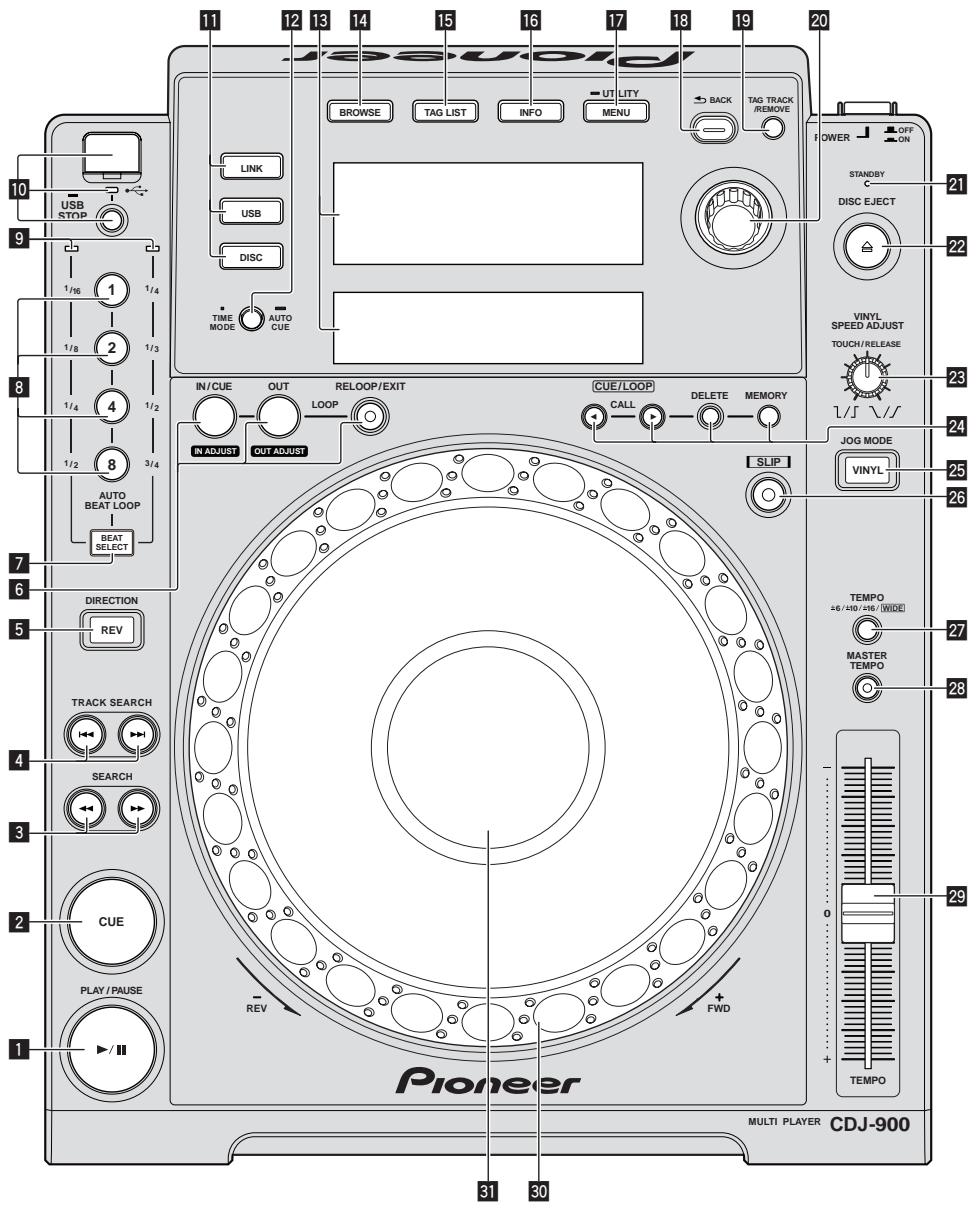 PIONEER CDJ-900 - Noms et fonctions des éléments - 1