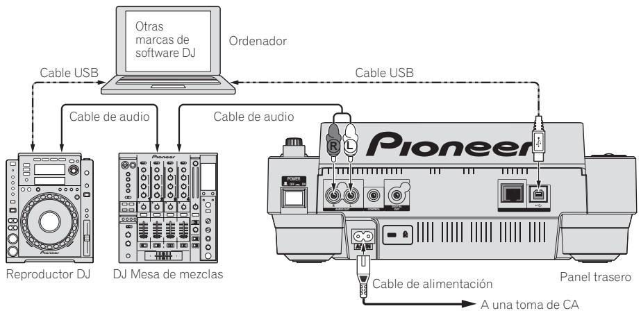 PIONEER CDJ-900 - Uso de otras marcas de software de DJ - 1