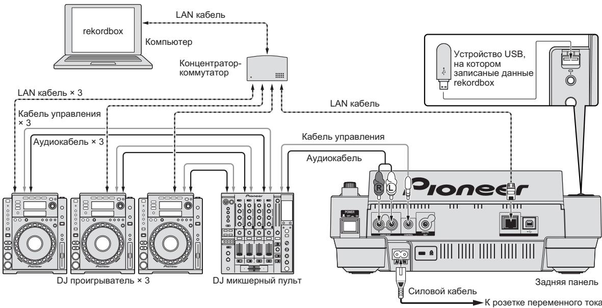 PIONEER CDJ-900 - Использование в комбинации с rekordbox - 1