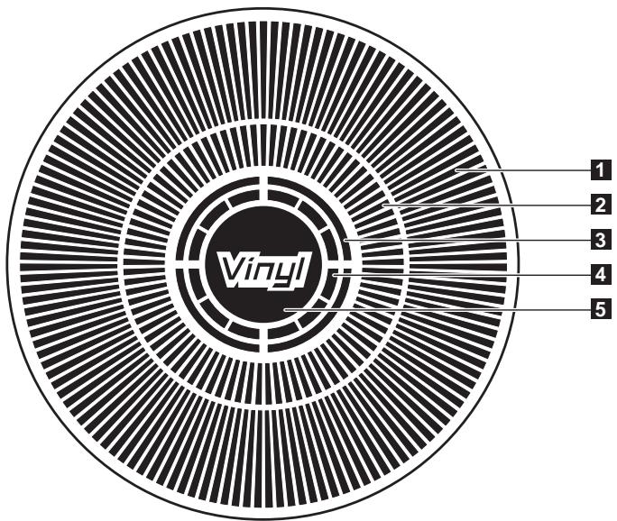 PIONEER CDJ-900 - Sección de visualización del dial jog - 1