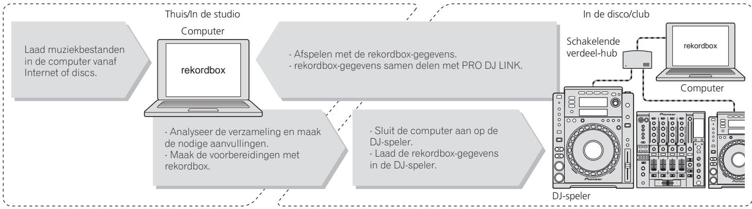 PIONEER CDJ-900 - ◆ rekordbox LINK Export - 1