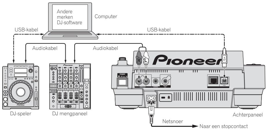 PIONEER CDJ-900 - Gebruik van andere merken DJ-software - 1