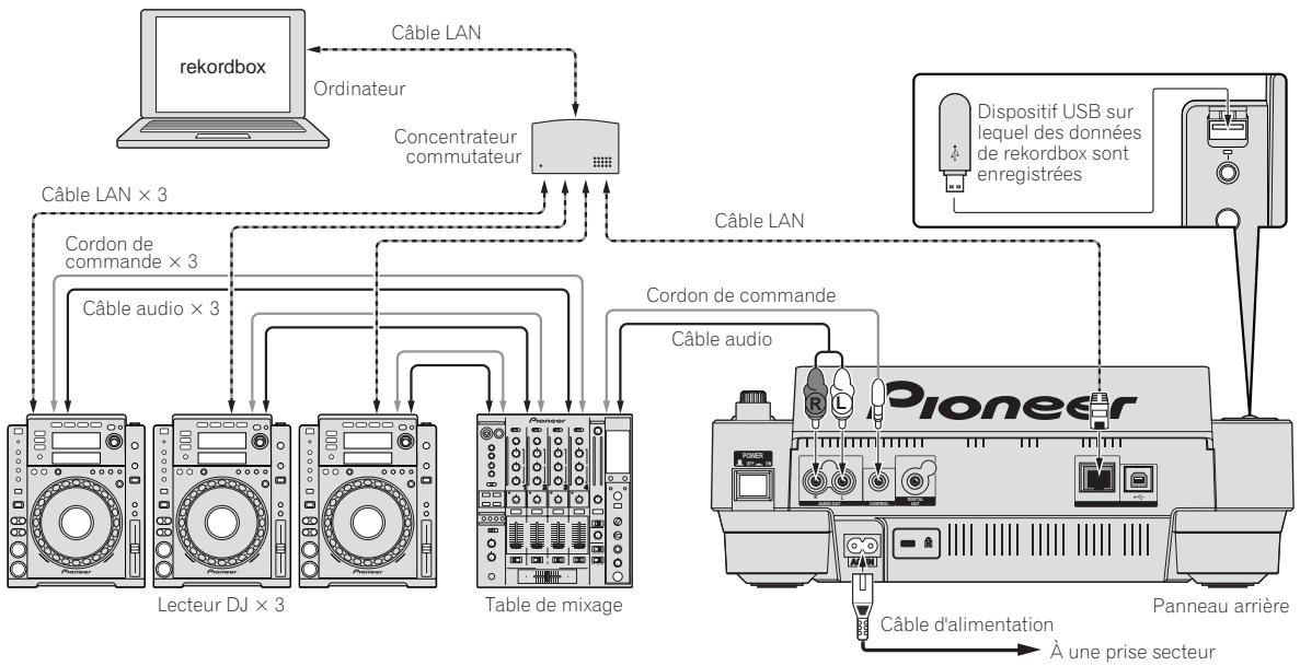 PIONEER CDJ-900 - Utilisation en association avec rekordbox - 1