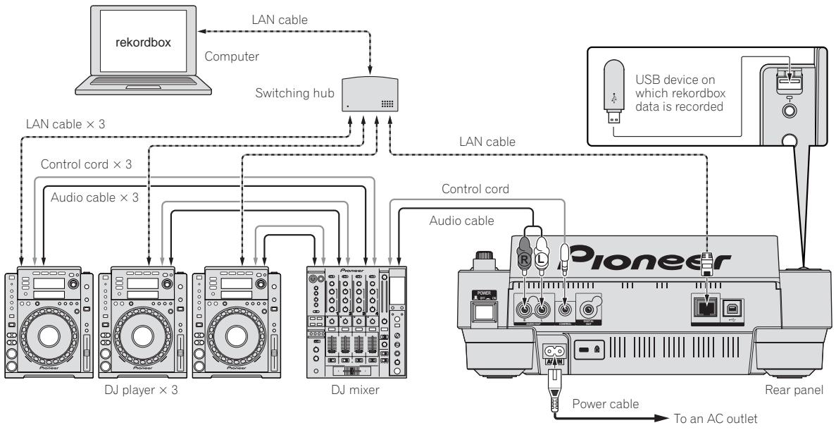 PIONEER CDJ-900 - Using in combination with rekordbox - 1