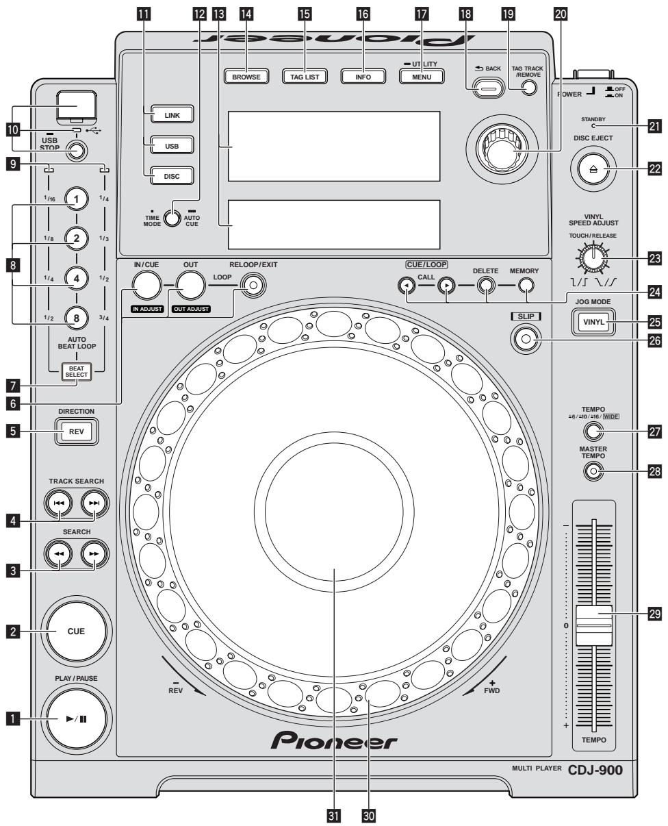 PIONEER CDJ-900 - Bezeichnungen und Funktionen der Komponenten - 1
