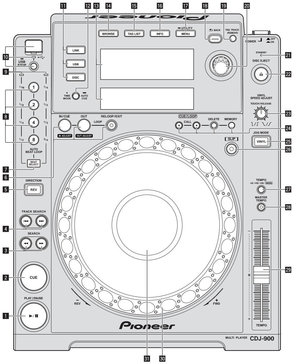 PIONEER CDJ-900 - Названия деталей и функции - 1