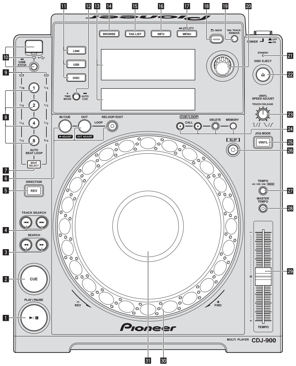 PIONEER CDJ-900 - Overzicht van de bedieningstoetsen - 1