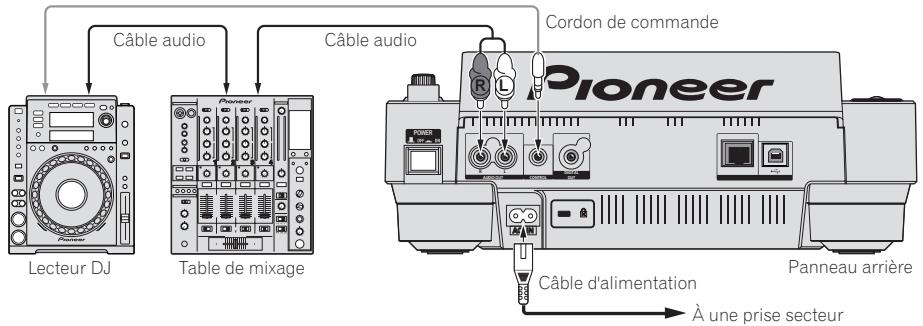 PIONEER CDJ-900 - Raccordements pour la lecture en relais - 1