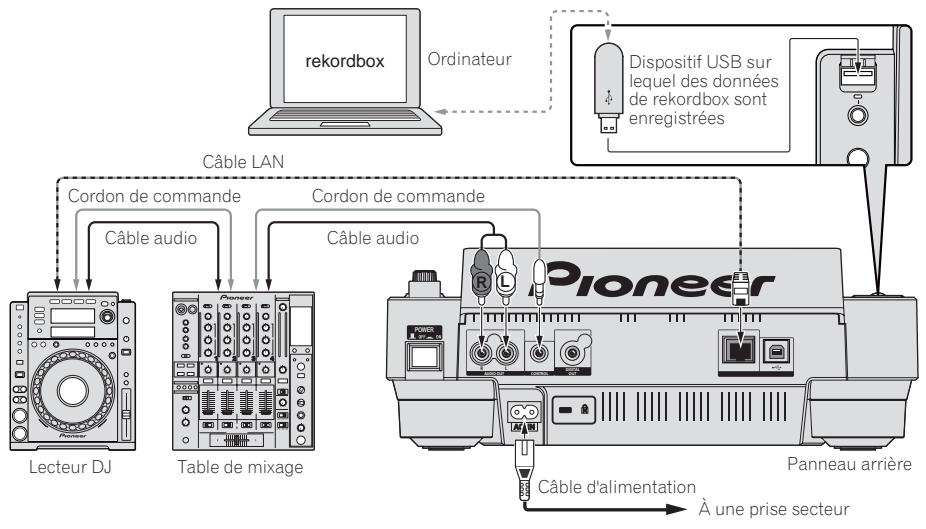 PIONEER CDJ-900 - Style de base - 1