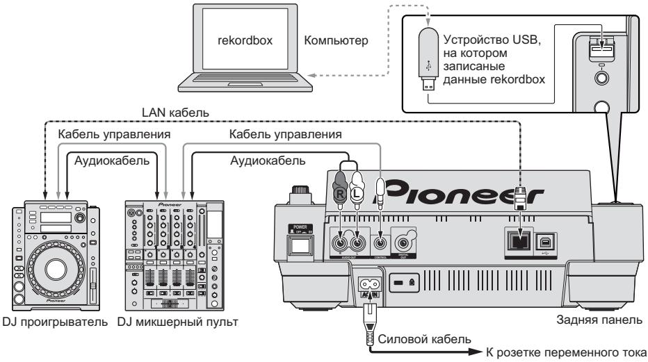 PIONEER CDJ-900 - Основной стиль - 1