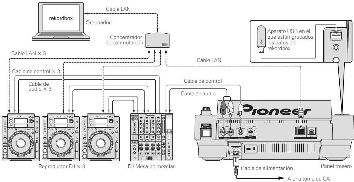 PIONEER CDJ-900 - Uso en combinación con rekordbox - 1
