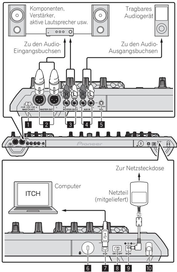 PIONEER DDJ-S1 - Rückseite - 1