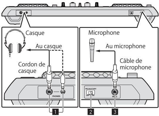 PIONEER DDJ-S1 - Remarques sur l'alimentation de cet appareil par le bus USB - 1