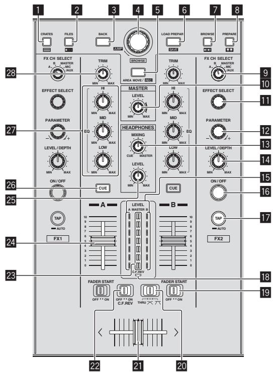PIONEER DDJ-S1 - Mixer/Effect section - 1