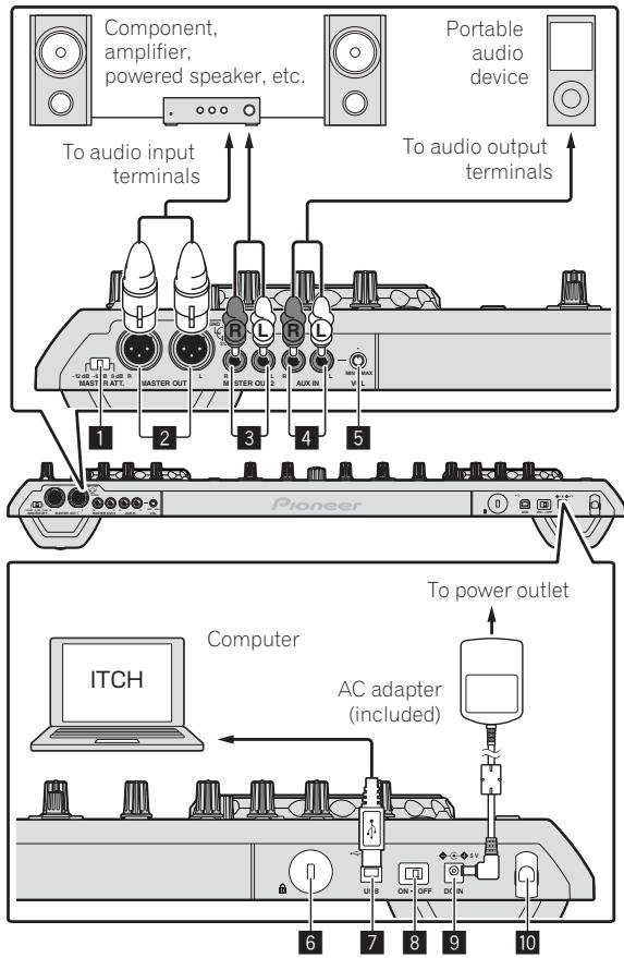 PIONEER DDJ-S1 - Rear panel - 1