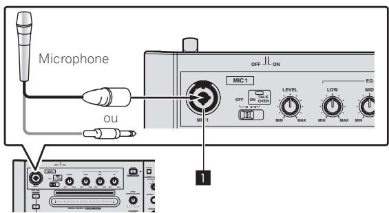 PIONEER DDJ-S1 - Accrochez le cordon d'alimentation de l'adaptateur secteur sur le haut du crochet de cordon et le câble USB sur le bas. - 1
