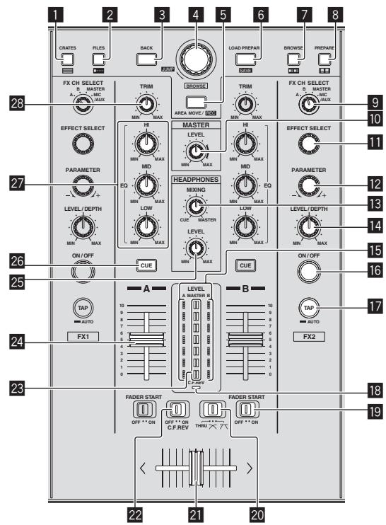 PIONEER DDJ-S1 - Mixer/Effect-K Section - 1