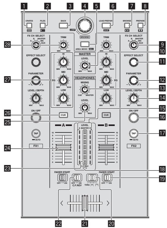 PIONEER DDJ-S1 - Touche LOOP OUT (GRID TAP) - 1