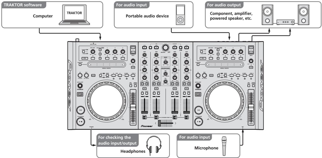 PIONEER DDJ-T1 - System setup example - 1