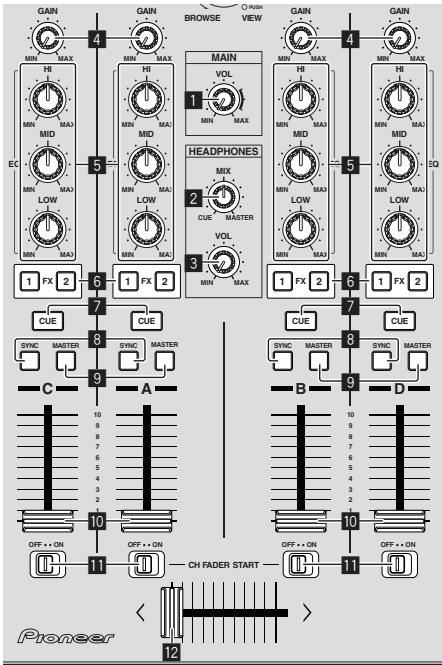 PIONEER DDJ-T1 - Molette jog - 1