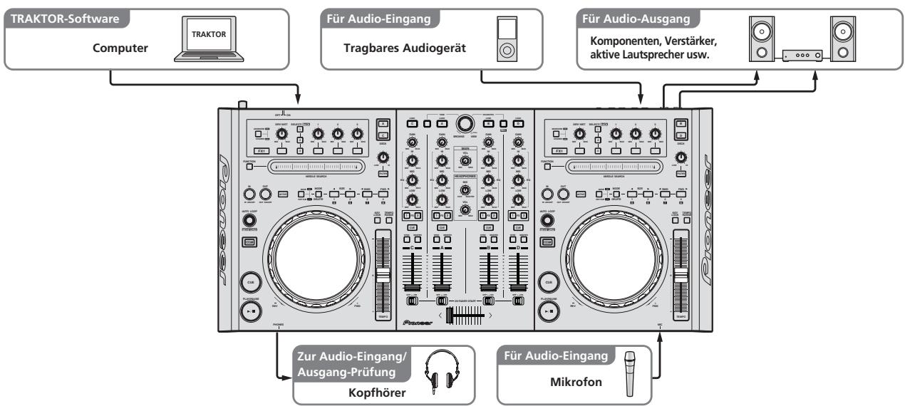 PIONEER DDJ-T1 - Beispiel für System-Setup - 1