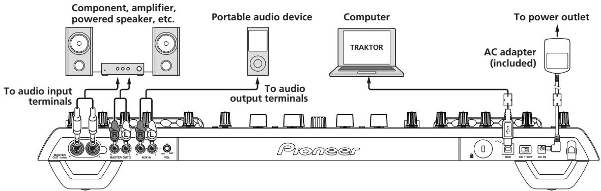 PIONEER DDJ-T1 - Rear panel - 1