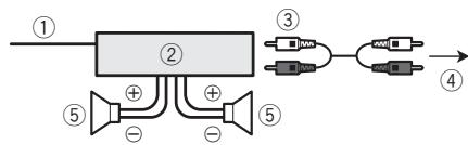 PIONEER DEH-3300UB - Leistungsverstärker (separat erhältlich) - 1