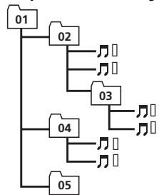 PIONEER DEH-3300UB - Sequence of audio files - 1