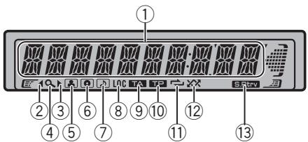 ① ② ③ ⑥ ⑧ ⑨ ⑩ ⑫ ⑬ ④ ⑤ ⑦ ⑪ ⑪ ⑬