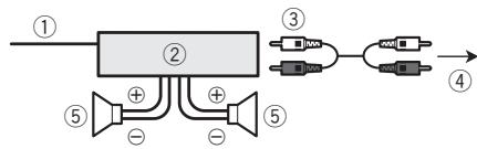 PIONEER DEH-3300UB - Amplificateur de puissance (vendu séparément) - 1