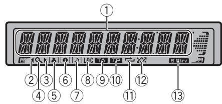 ① ② ③ ⑥ ⑧ ⑨ ⑩ ⑫ ⑬ ④ ⑤ ⑦ ⑪ ⑬