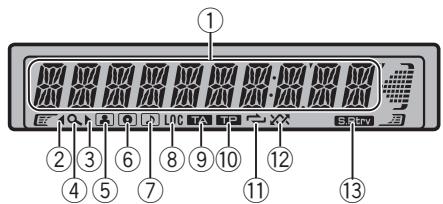 ① ② ③ ⑥ ⑧ ⑨ ⑩ ⑫ ⑪ ⑬ ④ ⑤ ⑦ ⑪ ⑭