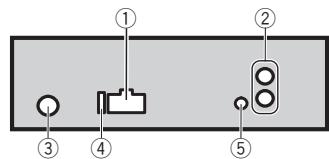Diagram showing labeled components of a device or control panel with numbered parts 1 through 5