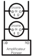 PIONEER GM-3500T - À propos du mode ponté - 1
