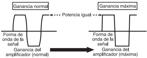 PIONEER GM-3500T - Forma de onda de la señal en la reproducción con el volumen alto utilizando el control de ganancia del amplificador - 1
