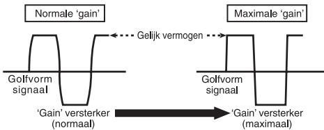 PIONEER GM-3500T - Golfvormig signaal bij hoog uitgangsvolume met gain-regeling voor versterker - 1