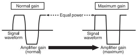 PIONEER GM-5500T - Signal waveform when outputting at high volume using amplifier gain control - 1