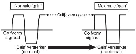 PIONEER GM-5500T - Golfvormig signaal bij hooguitgangsvolume met gain-regeling voor versterker - 1