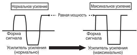 PIONEER GM-5500T - ΦopMa CnrgHana Ha BbIXoJe npn BbICOKOM ypOBHe rPOMKoCTn, CO3daHHOM C nOmoUbIOp peRyJIaTopa Ko3ΦΦnUeHTa ycInleHn yCnInTeJia - 1