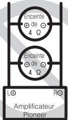 PIONEER GM-5500T - À propos du mode ponté - 2