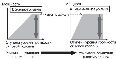 PIONEER GM-5500T - OTHOSeHHe KO3ΦΦnIeHtA yCnJIeHnY CnJIInTeJI N BbIXoHoi MoUHOCTN OCHOBHOrO yCTpoIcTBA - 1