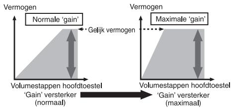 PIONEER GM-5500T - Verband:tussengain van deversterker enuitgangsvermogen van het hoofdtoestel - 1