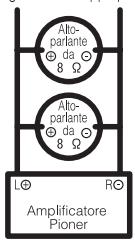 PIONEER GM-5500T - Informazioni sulla modalità di collegamento a ponte - 1