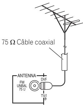 PIONEER HTP-700 - Connexion d'antennes extérieures - 1