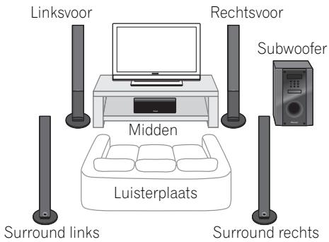 PIONEER HTP-700 - Opstelling voor\ thuisbioscoopgeluid - 1